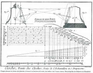 Fonte de cloche4_1